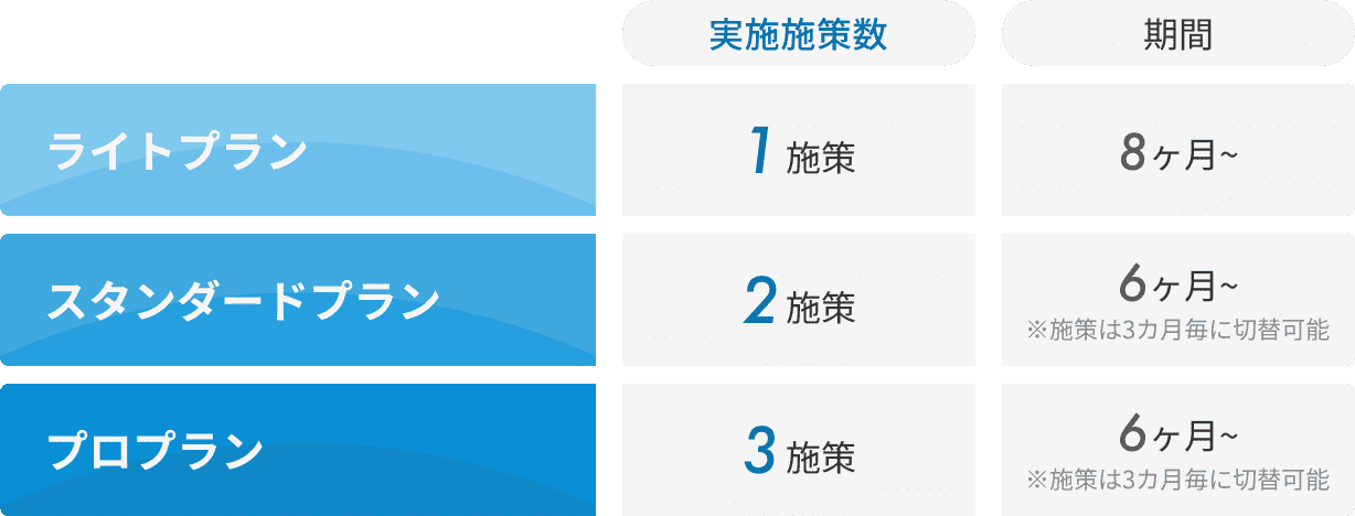 プラン表