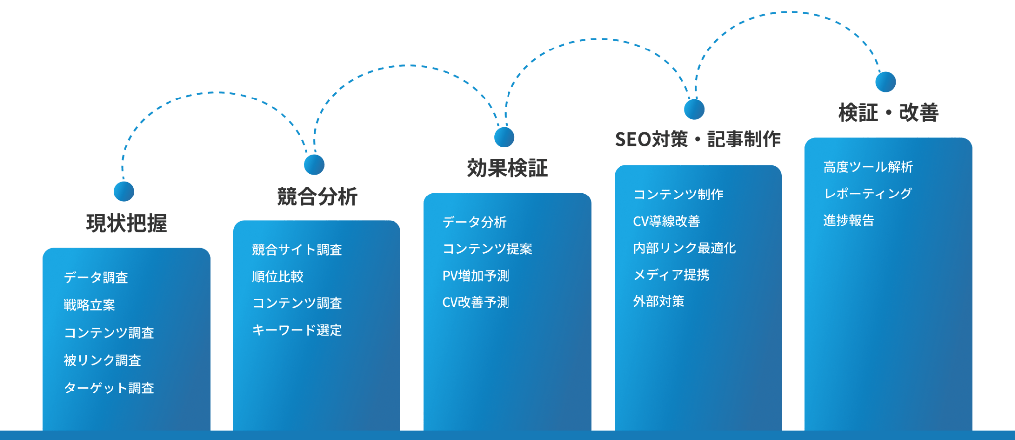 プラン・料金の説明図