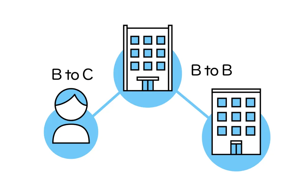 リード獲得・育成・商談化の関係性