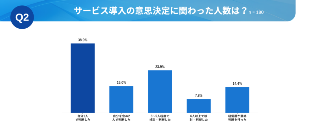 Q2. サービス導入の意思決定に関わった人数は？