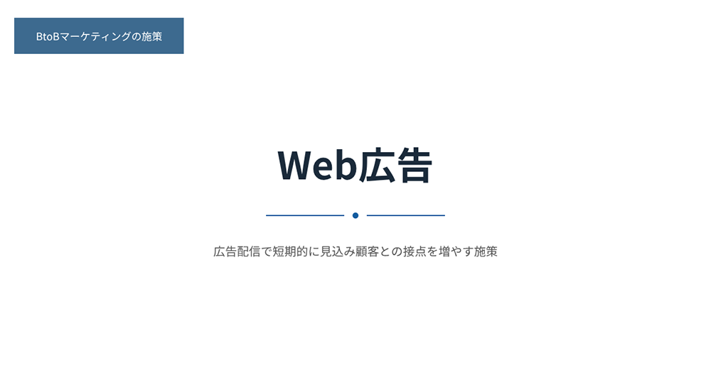 施策2：Web広告