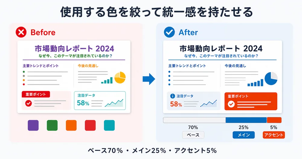 使用する色を絞って統一感を持たせる