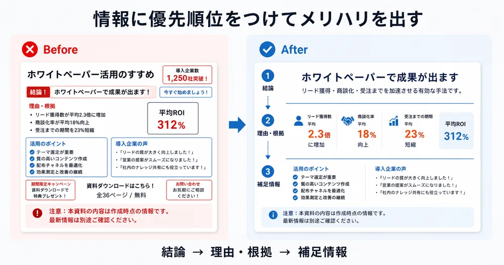 情報に優先順位をつけてメリハリを出す